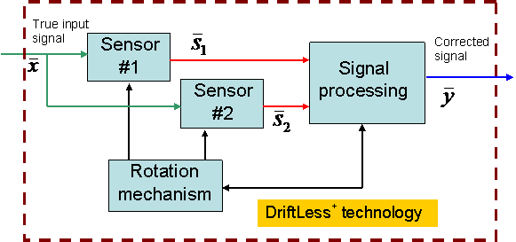 technology overview